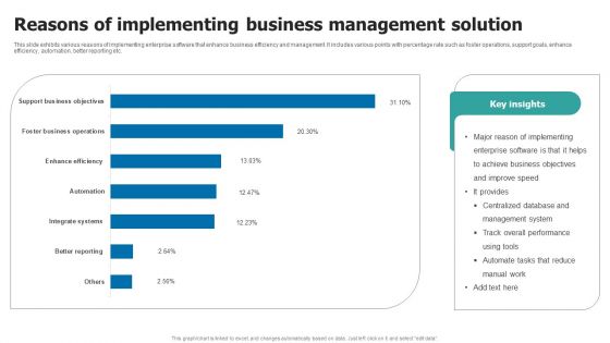 Reasons Of Implementing Business Management Solution Inspiration PDF