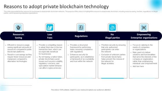 Reasons To Adopt Private Blockchain Technology Designs PDF
