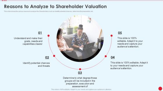 Reasons To Analyze To Shareholder Valuation Stakeholder Capitalism For Long Term Value Addition Elements PDF