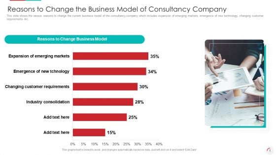 Reasons To Change The Business Model Of Consultancy Company Designs PDF
