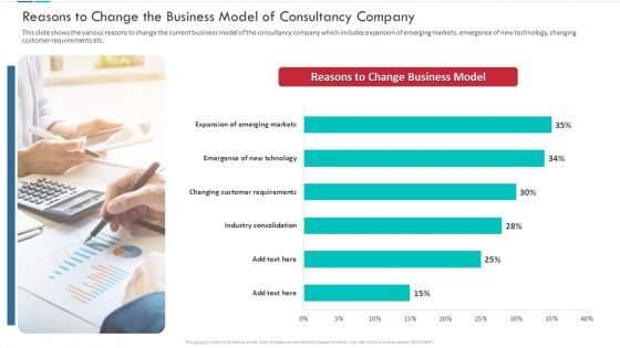 Reasons To Change The Business Model Of Consultancy Company Pictures PDF