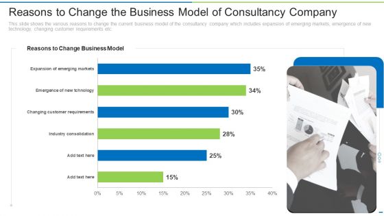 Reasons To Change The Business Model Of Consultancy Company Ppt Ideas Outline PDF