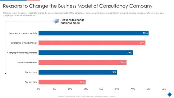 Reasons To Change The Business Model Of Consultancy Company Sample PDF