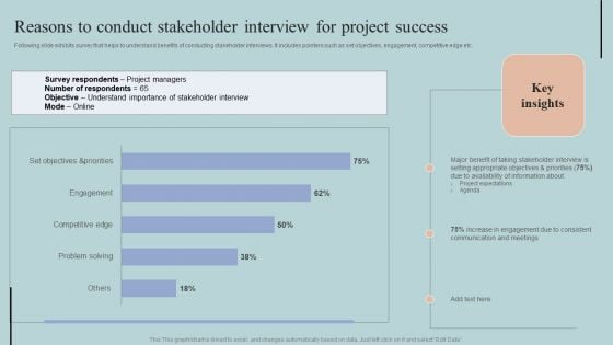 Reasons To Conduct Stakeholder Interview For Project Success Summary PDF