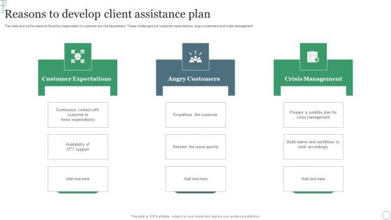 Reasons To Develop Client Assistance Plan Ppt PowerPoint Presentation File Sample PDF