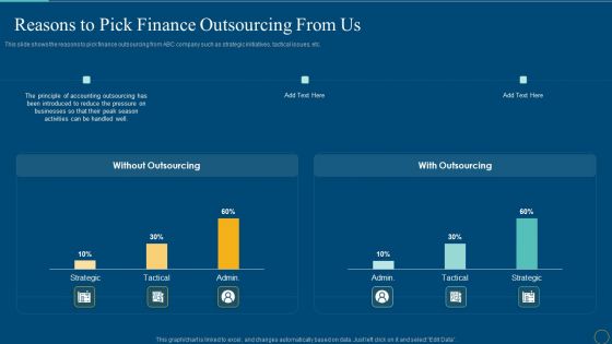 Reasons To Pick Finance Outsourcing From Us Slides PDF