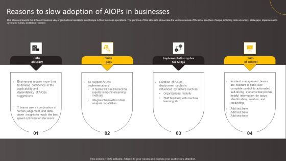 Reasons To Slow Adoption Of Aiops In Businesses Template PDF