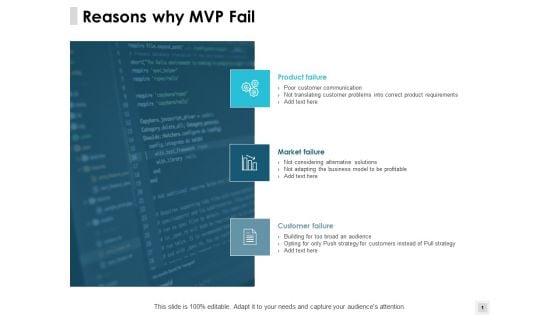 Reasons Why Mvp Fail Market Failure Ppt PowerPoint Presentation Professional Slides