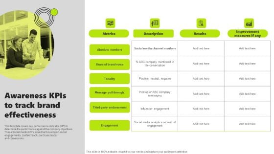 Rebrand Kick Off Plan Awareness Kpis To Track Brand Effectiveness Formats PDF Rebrand Kick Off Plan Awareness Kpis To Track Brand Effectiveness Formats PDF