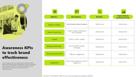 Rebrand Kick Off Plan Awareness Kpis To Track Brand Effectiveness Formats PDF