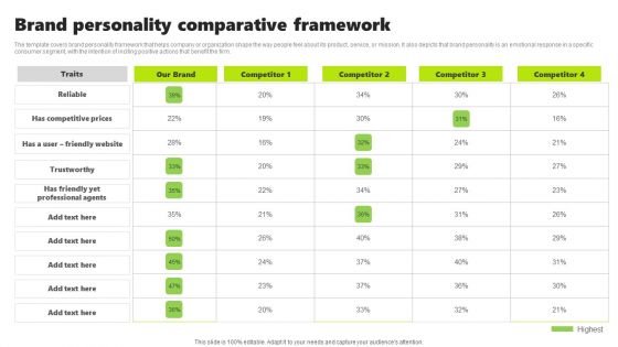 Rebrand Kick Off Plan Brand Personality Comparative Framework Elements PDF Rebrand Kick Off Plan Brand Personality Comparative Framework Elements PDF