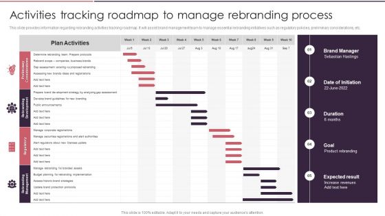 Rebranding Brand Fresh Face Development Activities Tracking Roadmap To Manage Demonstration PDF