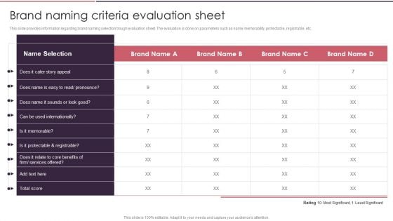 Rebranding Brand Fresh Face Development Brand Naming Criteria Evaluation Sheet Summary PDF