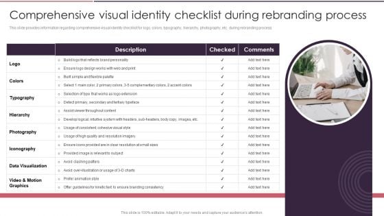 Rebranding Brand Fresh Face Development Comprehensive Visual Identity Checklist During Demonstration PDF