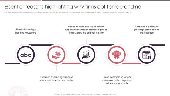 Rebranding Brand Fresh Face Development Essential Reasons Highlighting Why Firms Opt For Rebranding Clipart PDF Rebranding Brand Fresh Face Development Essential Reasons Highlighting Why Firms Opt For Rebranding Clipart PDF