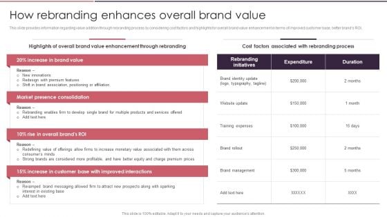 Rebranding Brand Fresh Face Development How Rebranding Enhances Overall Brand Value Formats PDF