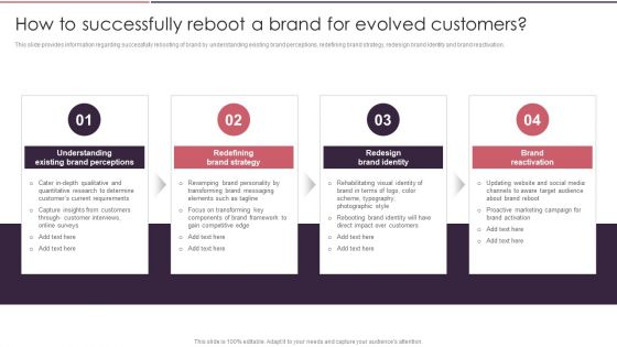 Rebranding Brand Fresh Face Development How To Successfully Reboot A Brand For Evolved Customers Mockup PDF