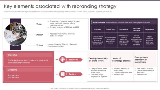 Rebranding Brand Fresh Face Development Key Elements Associated With Rebranding Strategy Inspiration PDF