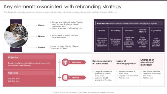 Rebranding Brand Fresh Face Development Key Elements Associated With Rebranding Strategy Inspiration PDF