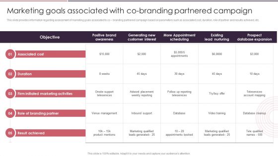 Rebranding Brand Fresh Face Development Marketing Goals Associated With Co Branding Inspiration PDF