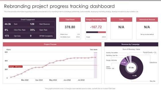 Rebranding Brand Fresh Face Development Rebranding Project Progress Tracking Dashboard Background PDF