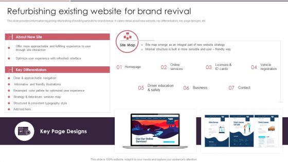 Rebranding Brand Fresh Face Development Refurbishing Existing Website For Brand Revival Summary PDF Rebranding Brand Fresh Face Development Refurbishing Existing Website For Brand Revival Summary PDF