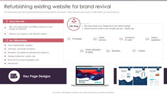 Rebranding Brand Fresh Face Development Refurbishing Existing Website For Brand Revival Summary PDF