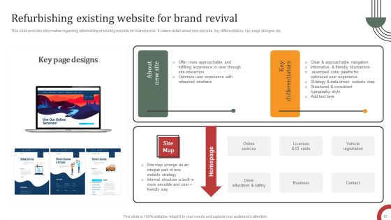 Rebranding Campaign Actions For Brand Enhancement Ppt PowerPoint Presentation Complete Deck With Slides