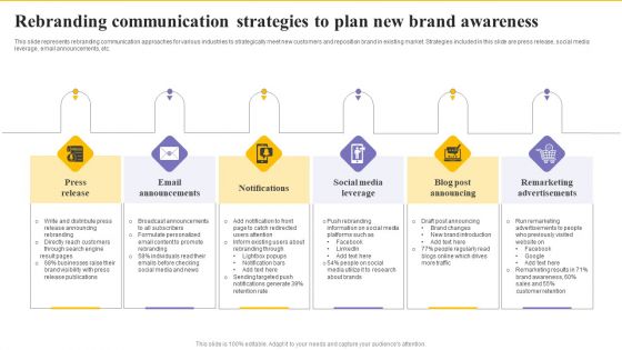 Rebranding Communication Strategies To Plan New Brand Awareness Download PDF Rebranding Communication Strategies To Plan New Brand Awareness Download PDF