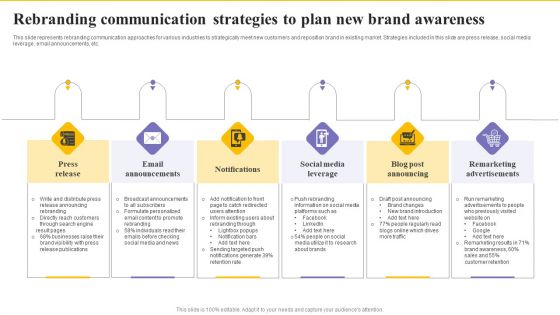 Rebranding Communication Strategies To Plan New Brand Awareness Download PDF