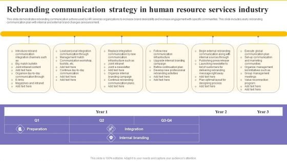 Rebranding Communication Strategy In Human Resource Services Industry Mockup PDF