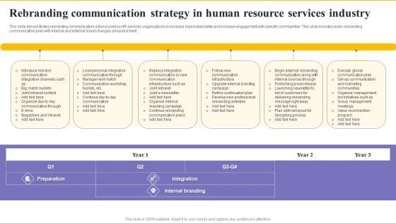 Rebranding Communication Strategy In Human Resource Services Industry Mockup PDF Rebranding Communication Strategy In Human Resource Services Industry Mockup PDF