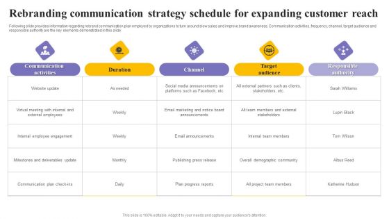 Rebranding Communication Strategy Schedule For Expanding Customer Reach Graphics PDF