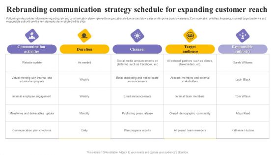Rebranding Communication Strategy Schedule For Expanding Customer Reach Graphics PDF Rebranding Communication Strategy Schedule For Expanding Customer Reach Graphics PDF
