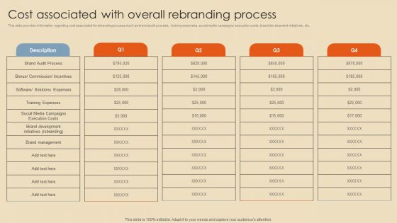 Rebranding Procedure Summary Cost Associated With Overall Rebranding Process Slides PDF