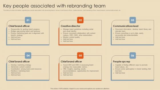 Rebranding Procedure Summary Key People Associated With Rebranding Team Guidelines PDF