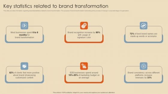 Rebranding Procedure Summary Key Statistics Related To Brand Transformation Themes PDF