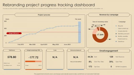 Rebranding Procedure Summary Rebranding Project Progress Tracking Dashboard Diagrams PDF