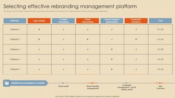 Rebranding Procedure Summary Selecting Effective Rebranding Management Platform Rules PDF