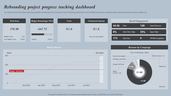 Rebranding Project Progress Tracking Dashboard Strategies For Rebranding Without Losing Template PDF