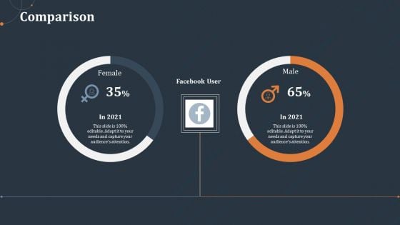 Rebranding Strategy Comparison Ppt PowerPoint Presentation Show Portfolio PDF