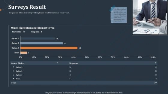 Rebranding Strategy Surveys Result Ppt PowerPoint Presentation Gallery Example PDF