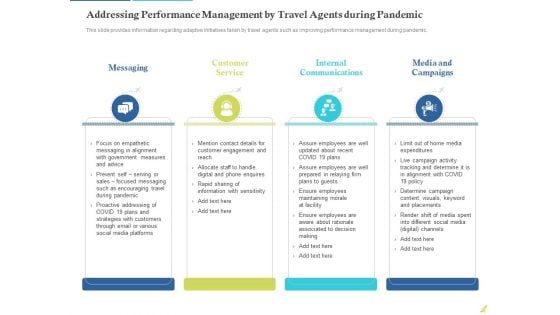 Rebuilding Travel Industry After COVID 19 Addressing Performance Management By Travel Agents During Pandemic Diagrams PDF
