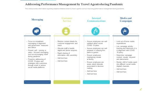 Rebuilding Travel Industry After COVID 19 Addressing Performance Management By Travel Agents During Pandemic Diagrams PDF Rebuilding Travel Industry After COVID 19 Addressing Performance Management By Travel Agents During Pandemic Diagrams PDF