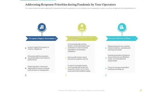 Rebuilding Travel Industry After COVID 19 Addressing Response Priorities During Pandemic By Tour Operators Information PDF