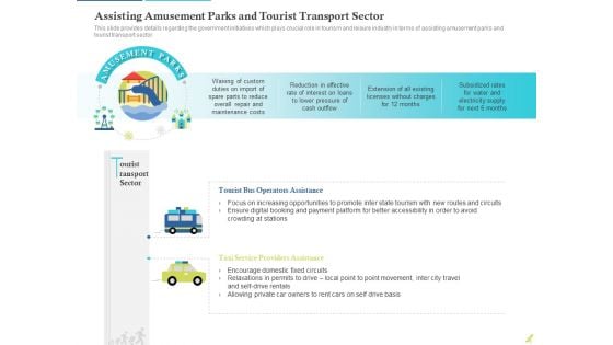 Rebuilding Travel Industry After COVID 19 Assisting Amusement Parks And Tourist Transport Sector Ideas PDF