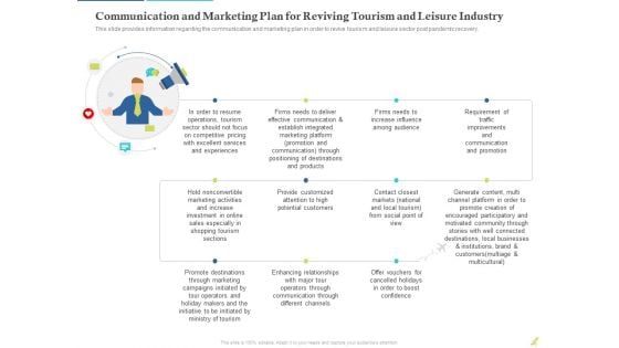 Rebuilding Travel Industry After COVID 19 Communication And Marketing Plan For Reviving Tourism And Leisure Industry Diagrams PDF