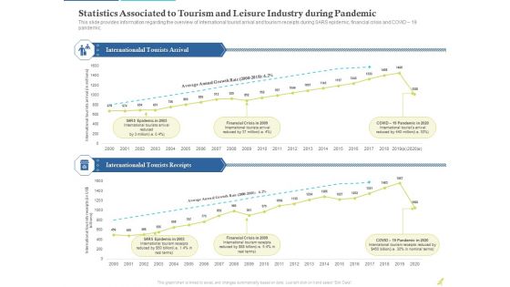 Rebuilding Travel Industry After COVID 19 Determine International Tourists Arrivals And Tourism Receipts Introduction PDF