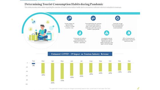 Rebuilding Travel Industry After COVID 19 Determining Tourist Consumption Habits During Pandemic Template PDF