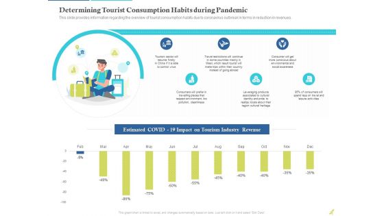 Rebuilding Travel Industry After COVID 19 Determining Tourist Consumption Habits During Pandemic Template PDF